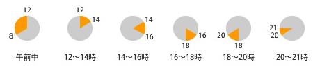 時間帯指定ができます。